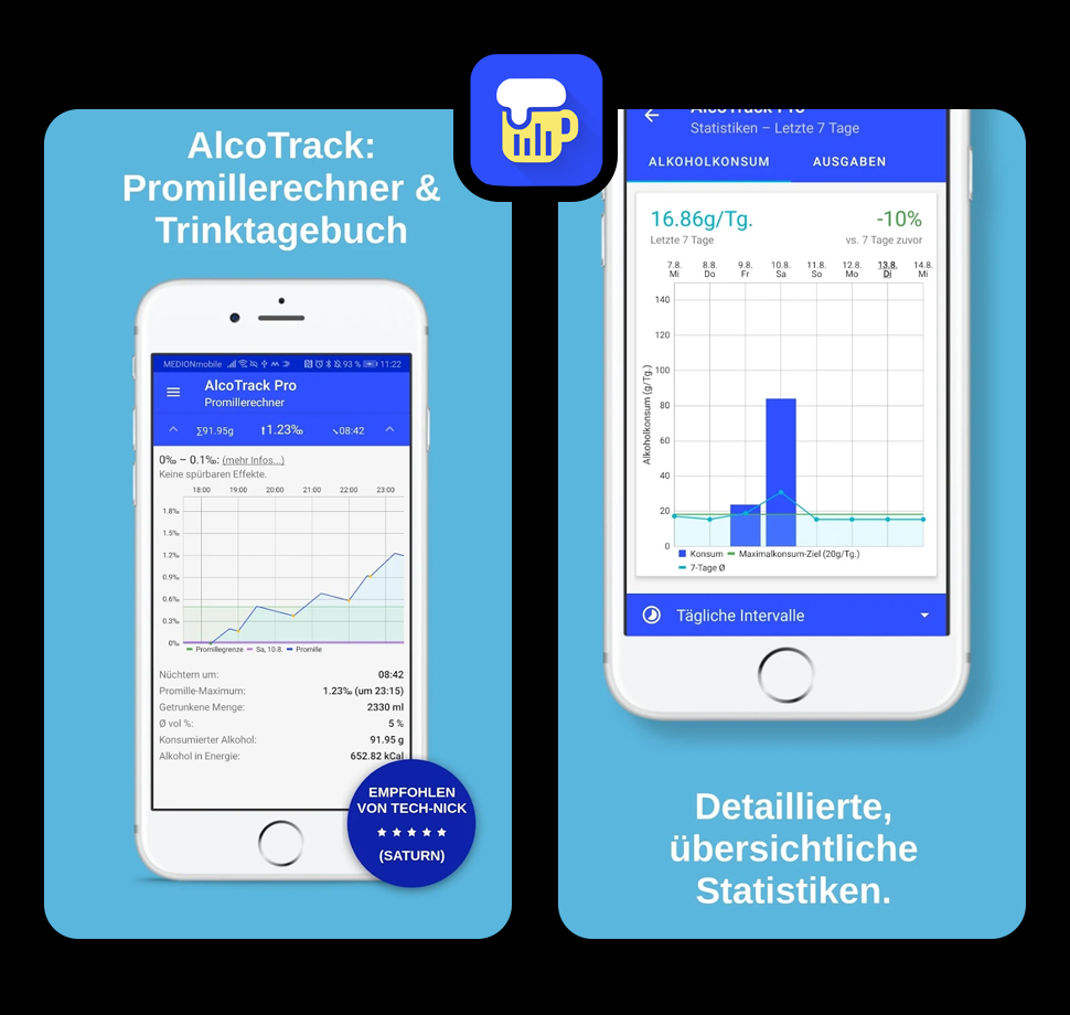 Der Inhalt der AlcoTrack Promillerechner App wird gezeigt. Dort sind verschiedene Graphen zu sehen. 